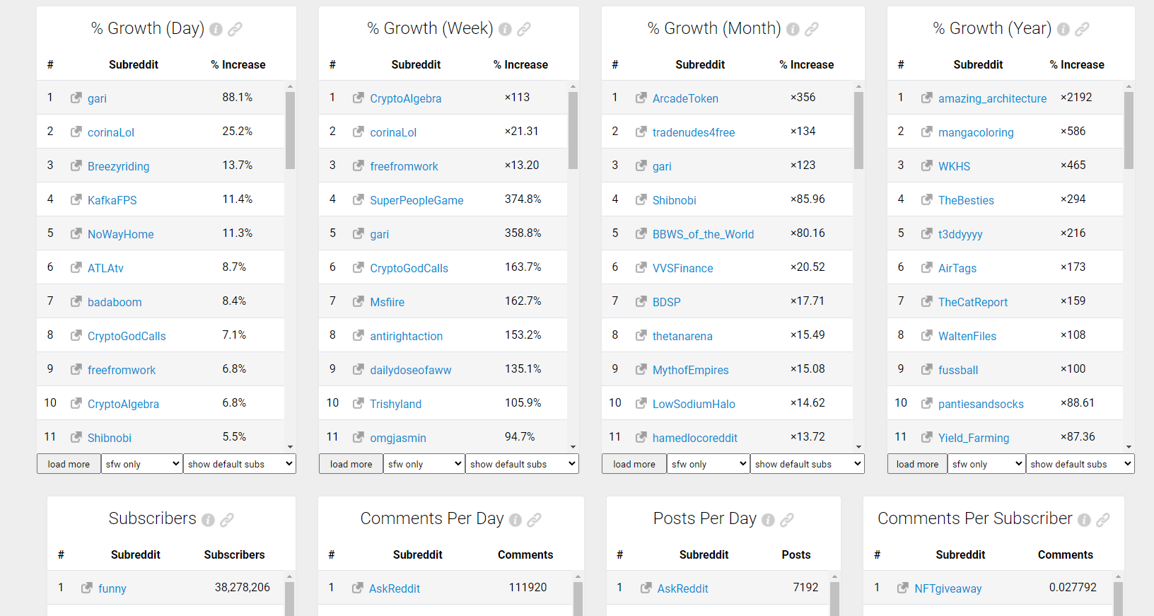 Subredditstats